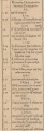 Thumbnail for version as of 10:19, 10 December 2019