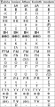 Thumbnail for version as of 11:26, 13 January 2021