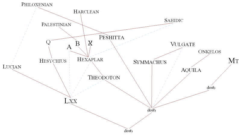 File:TextsOT.png