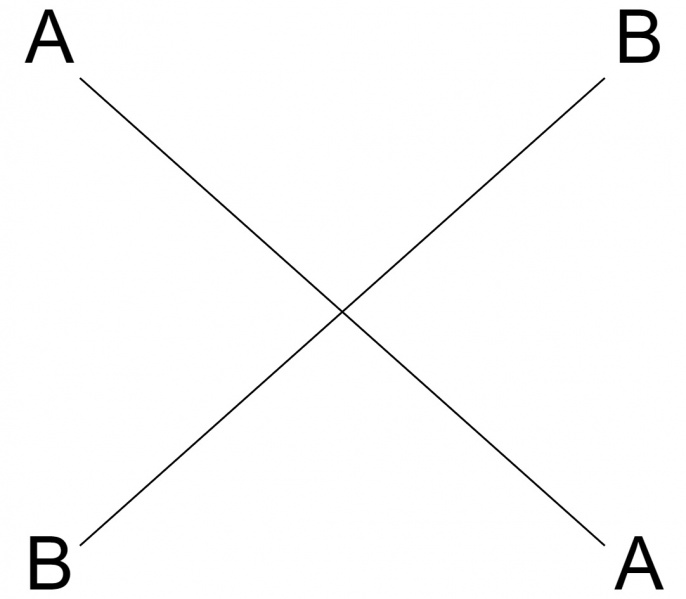 File:Chiastic.jpg