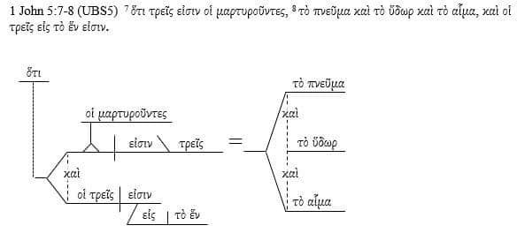 Image:Critical Text Diagram Johannine Comma.jpg