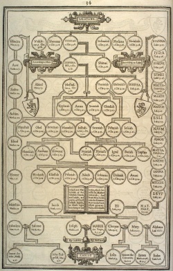 Genealogy in the King James Version preface
