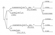 Diagram of the Textus Receptus reading of the Johannine Comma