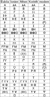 Variations of ancient Greek alphabets