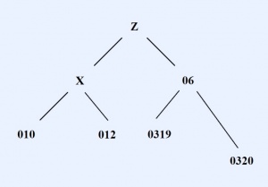 Relationship between Greek-Latin manuscripts of the NT in the Pauline epistles (06 - Claromontanus, 010 - Augiensis, 012 - Boernerianus, 0319 - Sangermanensis, 0320 - Waldeccensis)