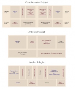 Layouts.