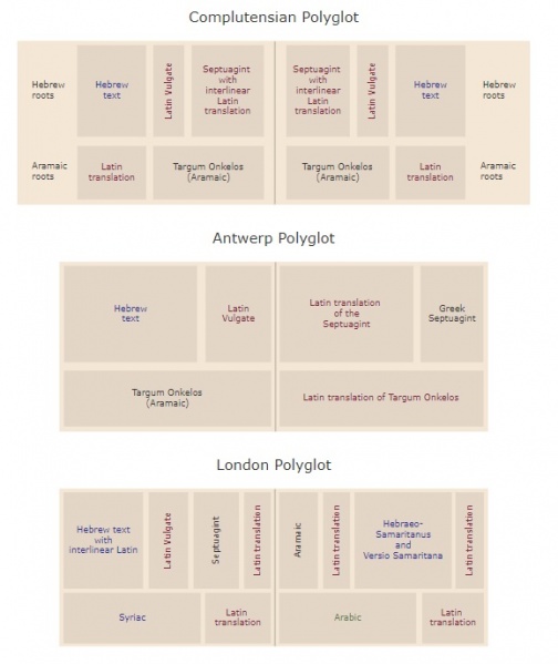 Image:Polyglot-layouts-EN.jpg