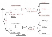 Diagram of the Textus Receptus reading of the Johannine Comma, with red letters indicating the omitted words